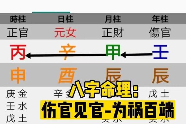 八字官杀旺是什么意思