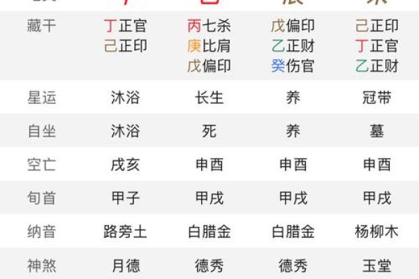 八字巳月