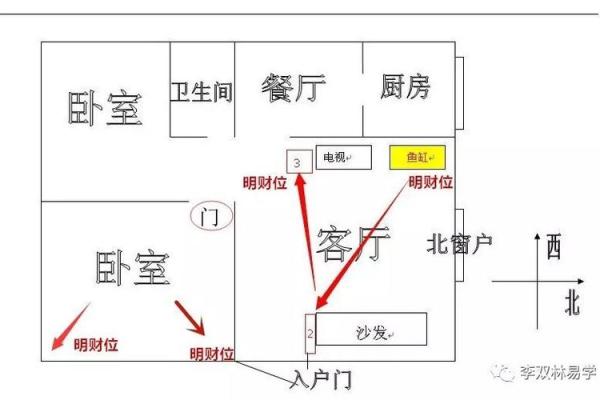 武财神爷摆放位置禁忌风水朝向方向