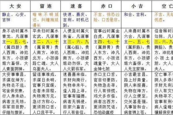 六壬跟紫微斗数区别 六壬跟紫微斗数区别是什么？