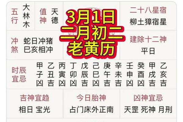 2024年农历二月二龙抬头日子黄历如何？