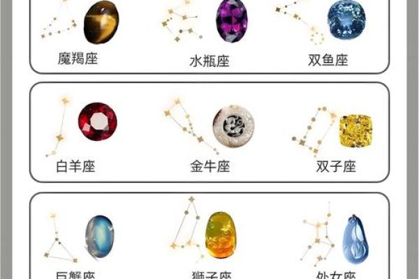 每个星座的专属宝石有哪些
