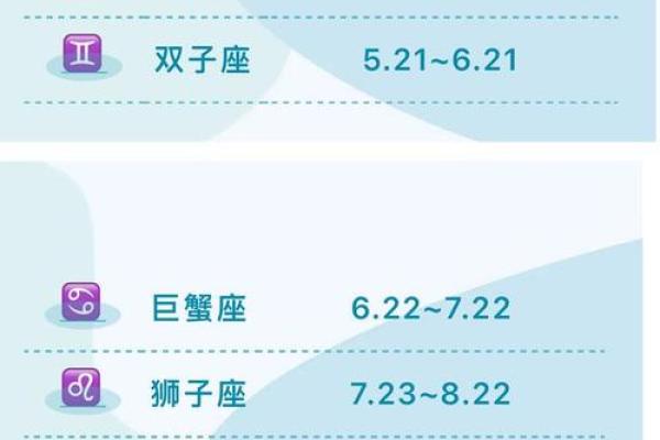 农历星座查询：农历正月十六是什么星座？