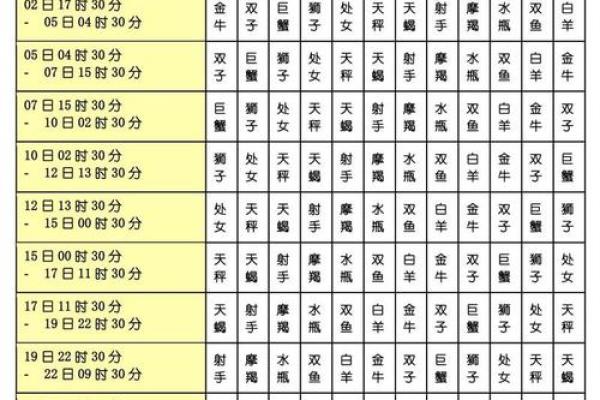 农历星座查询：农历正月十六是什么星座？