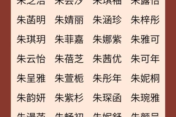 朱姓名字男女配对 朱姓配什么字取名有意义？