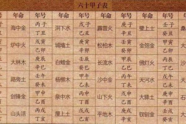 八字越过越顺：如何改善你的八字，让命运更加美好和顺畅