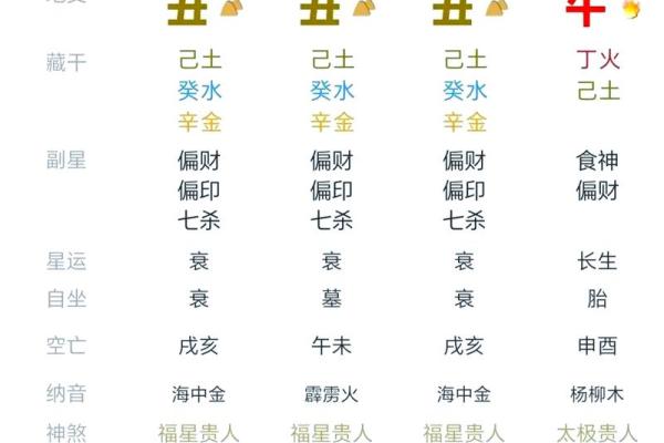 八字中偏财多无偏财用