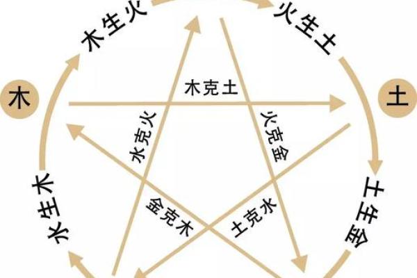 1961年8月28日出生人八字算命