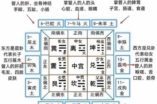 五行与方位的对应关系