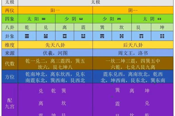五行与方位的对应关系