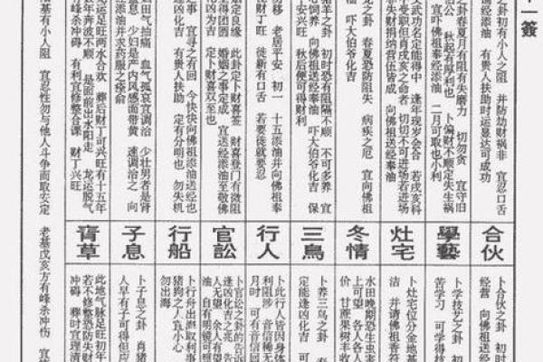 鸡足灵签50签