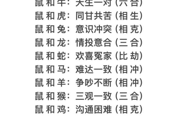 生肖配对指数 生肖配对指数真的准吗