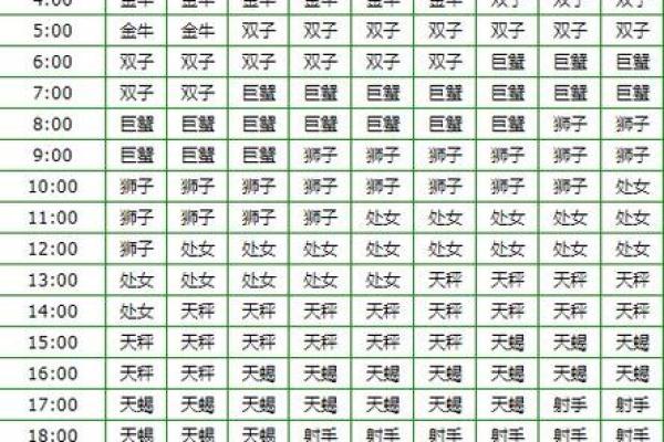 2003年5月5日出生的人什么星座适合