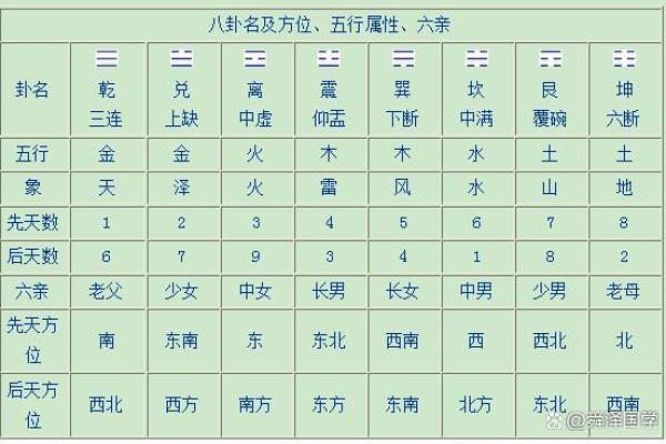 八卦风水学入门知识大全 八卦风水学入门知识大全