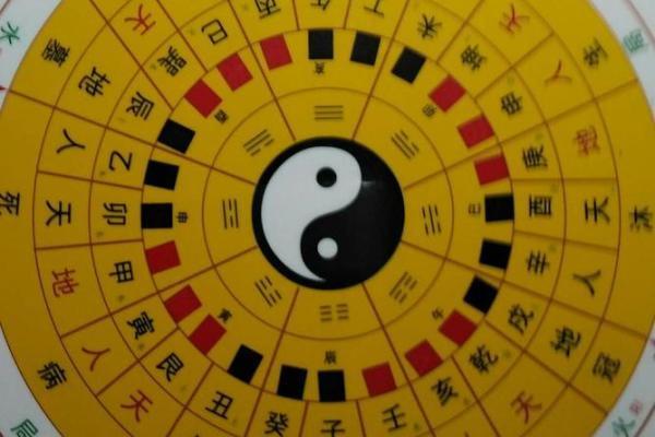 八卦风水学入门知识大全 八卦风水学入门知识大全