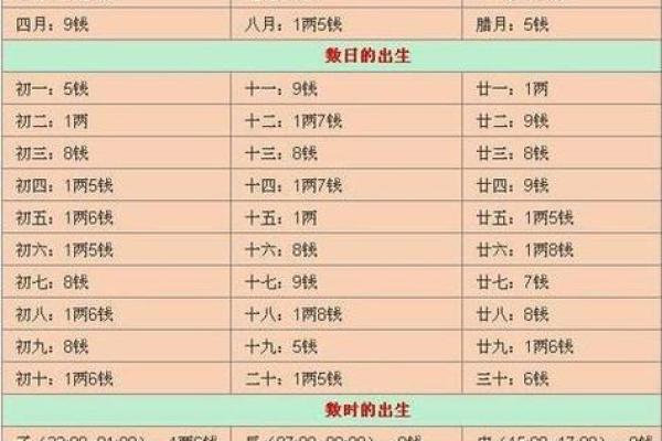 免费八字批算-个性化八字命理分析服务