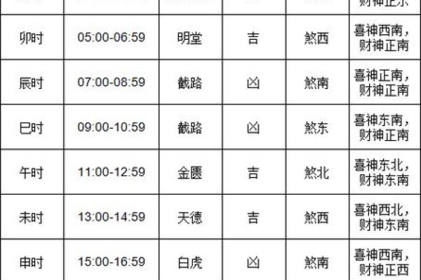 2024年10月17日黄历全解析：今日宜忌大揭秘