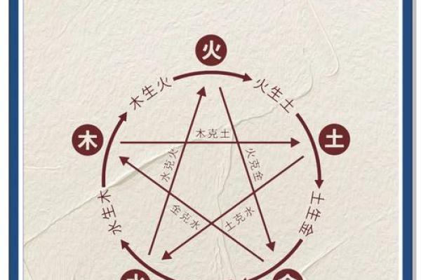 八字精髓
