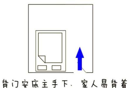 床头朝向风水，一旦摆错，住一天穷一天,你知道吗？