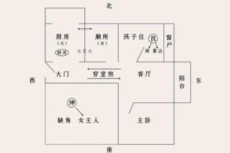 户型不方正 风水