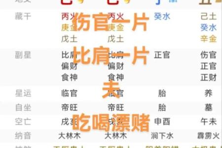 周易八字算命免费测八字