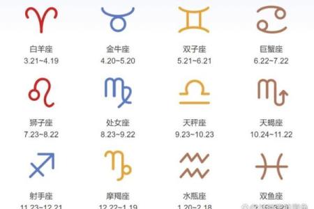 你的理想型星座是哪个呢英文