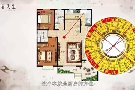 客厅和厨房风水的布局常识讲解
