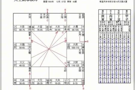 四柱八字什么样的带官运