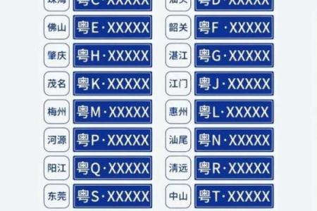 如何判断车牌号的吉凶方位