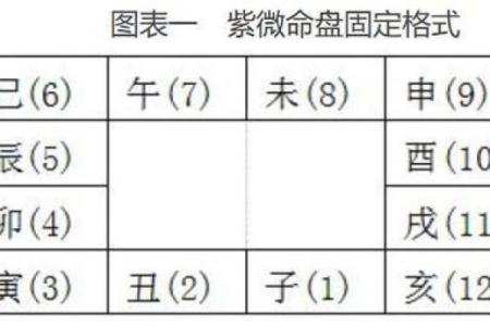 紫微斗数戊级星大小排序 戊子的官星？