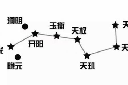 紫薇星在北斗九星中的位置