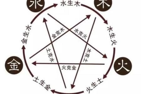 十二地支阴阳五行及方位