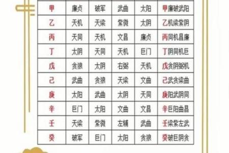 紫薇斗数看发展方位