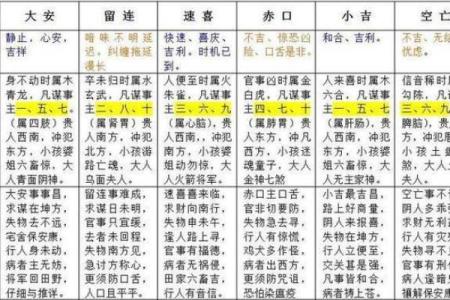 六壬跟紫微斗数区别 六壬跟紫微斗数区别是什么？