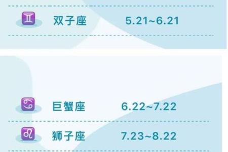 农历星座查询：农历正月十六是什么星座？