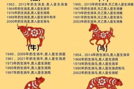 化险为夷的灵签是什么生肖