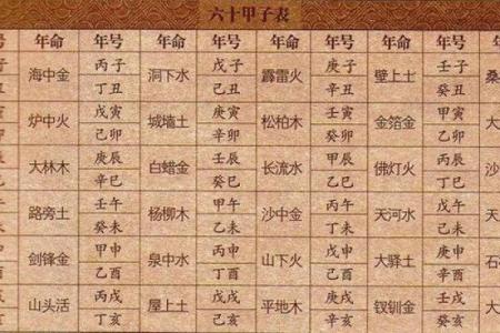 八字越过越顺：如何改善你的八字，让命运更加美好和顺畅