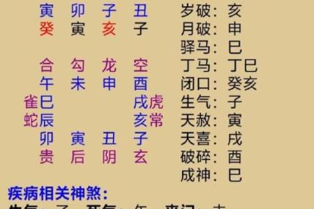 六十甲子安葬吉日吉凶祸福表
