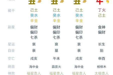 八字中偏财多无偏财用