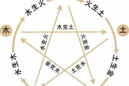 1961年8月28日出生人八字算命