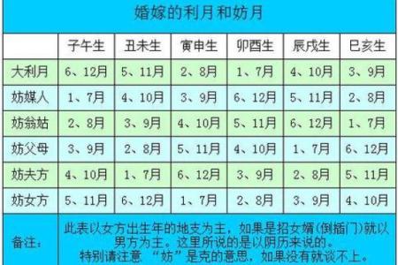 结婚选择吉日的方法，认真看看