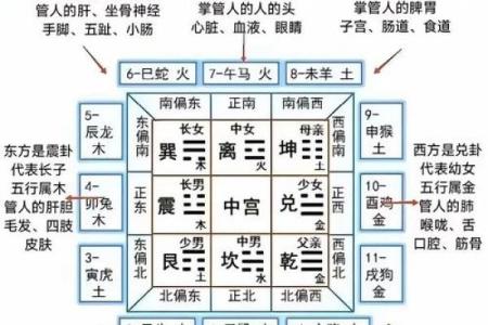 五行与方位的对应关系