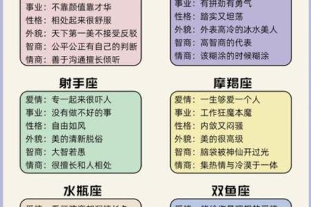 很有计划性的星座有哪些