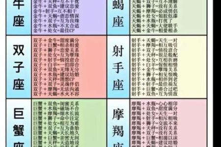 测感情姻缘 测姻缘配对？