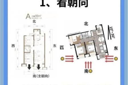 住宅南大门的方位，房子大门向南？