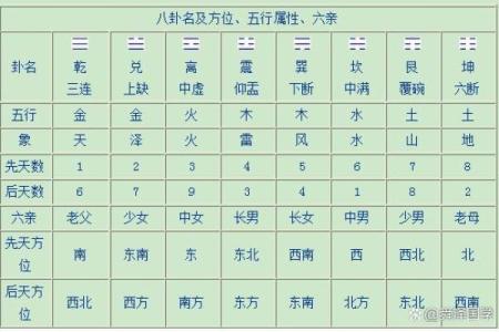 八卦风水学入门知识大全