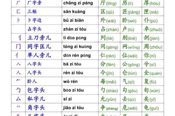 姓名笔画配对图片表 姓名笔画配对图片表格？