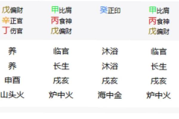四柱八字交流：哪些八字很容易出轨？