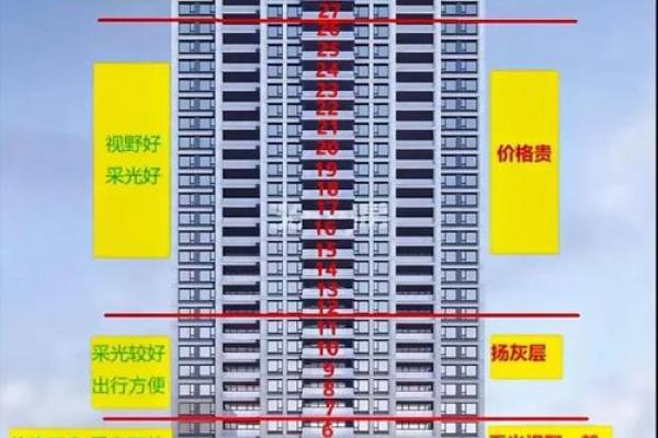 西侧是高楼风水