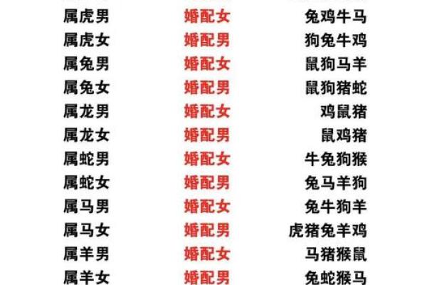 男女生姓名配对免费查询 男女生姓名配对免费查询大全？